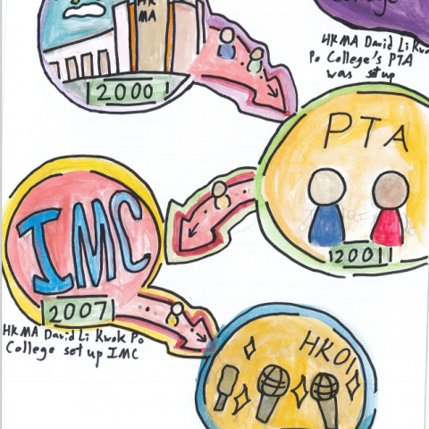 2425 1E Karina-Timeline