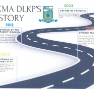 2425 1B Anjaneya-Timeline