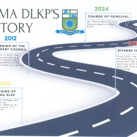 2425 1B Anjaneya-Timeline