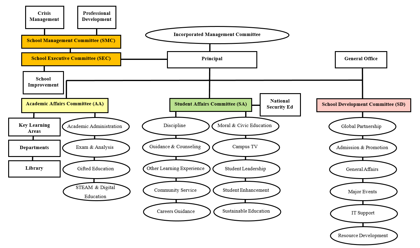 Self Photos / Files - School Organization Structure_2627